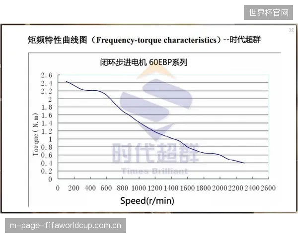 动态转矩反馈闭环控制技术，已将划船机的功率数据误差率压缩至2%以内，接近专业功率计标准